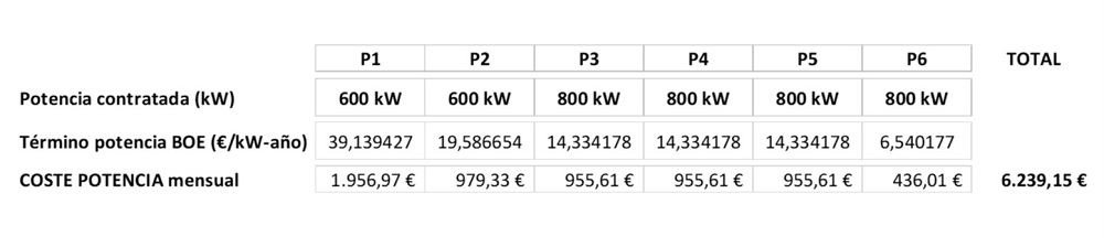 calculo-coste-mensual-termino-potencia-tarifa-industrial-6-1