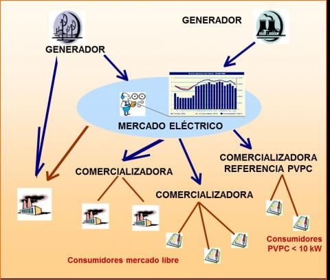 mercado-electrico-espana (1)